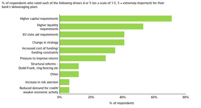 Deloitte Survey 2012 (2) Deloitte Survey 2012 (2)